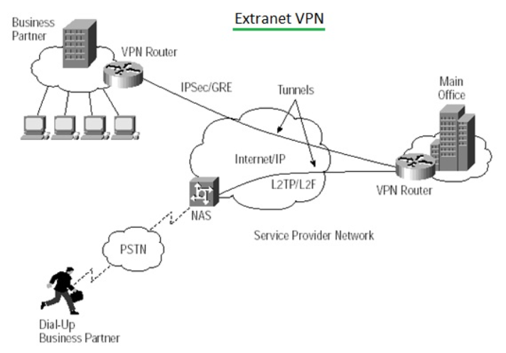 extranet vpn