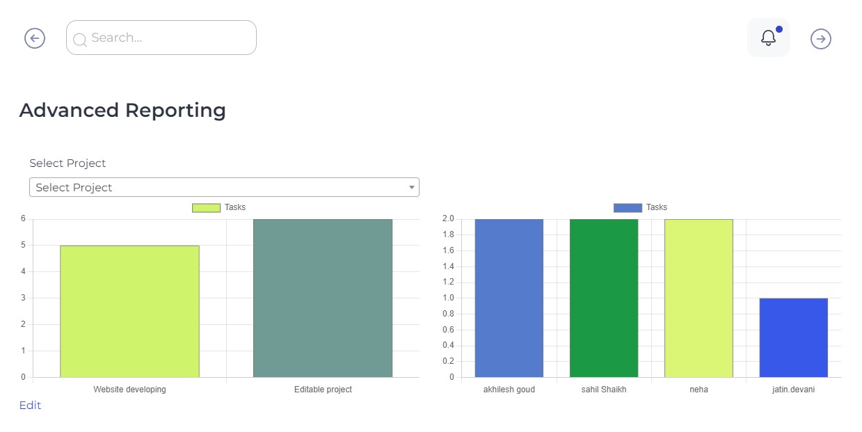 Display All Project Reports