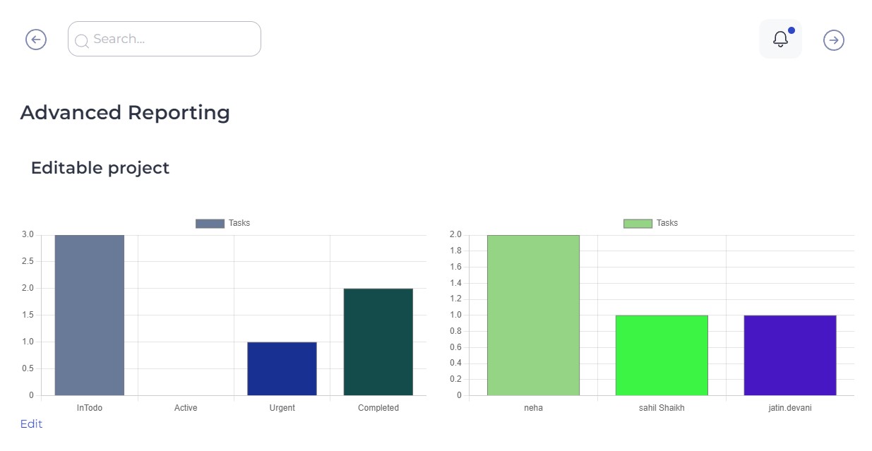 Display All Project Reports