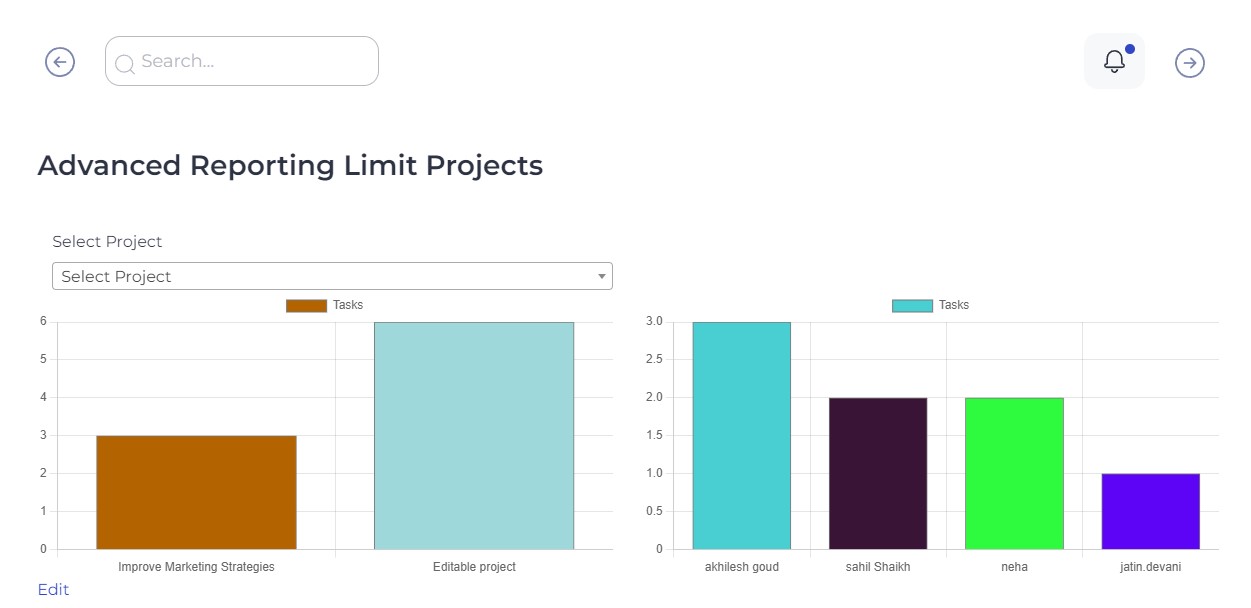 Show Multiple Specific Project Reports