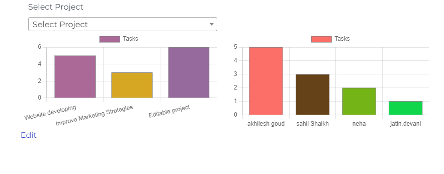 Show Multiple Specific Project Reports