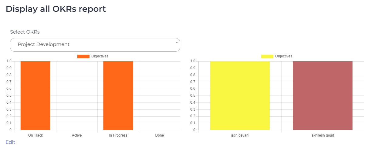 Implement Advanced Reporting for OKRs