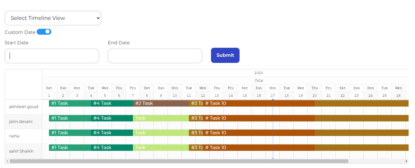 Display Timeline for Single Project